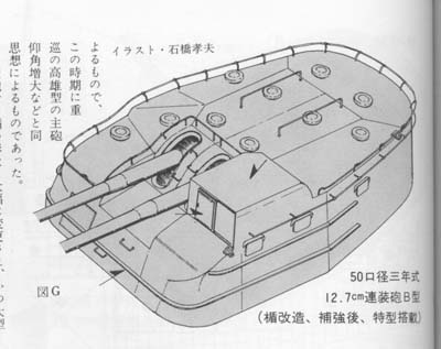 Type B1 turret, forward position only.jpg