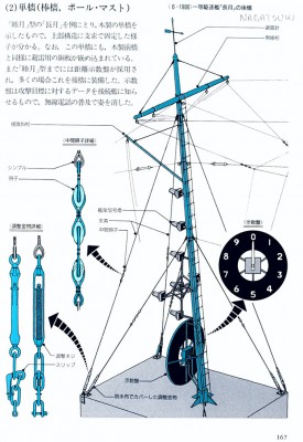 Turnbuckles GPS DD vol.jpg
