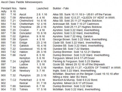 2 Ascot Class Paddle Minesweepers.JPG