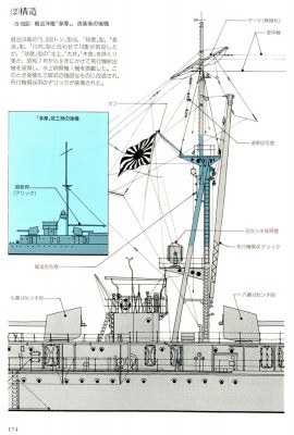 Tama mainmast, GPS cruiser volume.jpg
