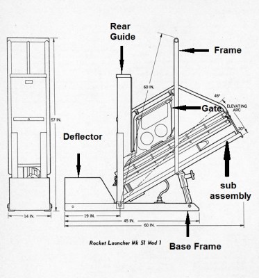 There are 6 major parts of the launcher: (1) the base frame on which (2) the deflector is mounted, (3) the gate, (4) rear guide, (5) the frame, and the attached launcher (6) sub-assembly.  The launchers will be constructed using resin castings for the base frame and deflector, styrene pieces for the gate  and rear guide, and PE for the frame and attached sub-assembly.  I've already cast the base frame/deflectors and have been constructing the gate/rear guides.  Currently, I'm trying to come up with a satisfactory drawing of the frame/sub-assembly that I can submit to a PE shop to make a batch up for me.  (I'm not going to try making the PE myself � it would be a steep learning curve.) Any suggestions are welcome!  And, of course, photos to follow as I make some progress.