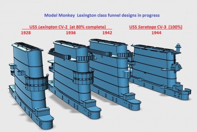 Model Monkey Lexington class funnels.a.jpg