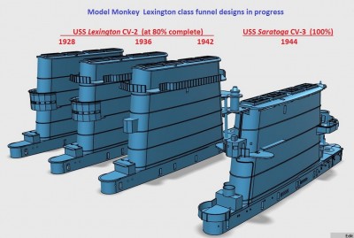 Model Monkey Lexington class funnels.c.jpg