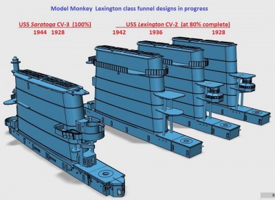 Model Monkey Lexington class funnels.d.jpg