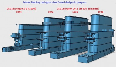 Model Monkey Lexington class funnels.e.jpg