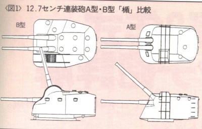 Type A vs Type B turret, Gakken #19.jpg