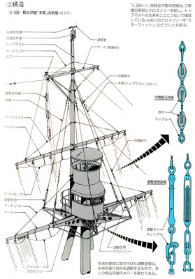 Tama upper foremast GPS cruiser vol.jpg