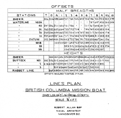 Columbia Mission Boat Table Of Offsets.png