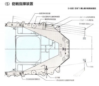 Taiyo bridge ovehead, GPS IJN CV vol.jpg